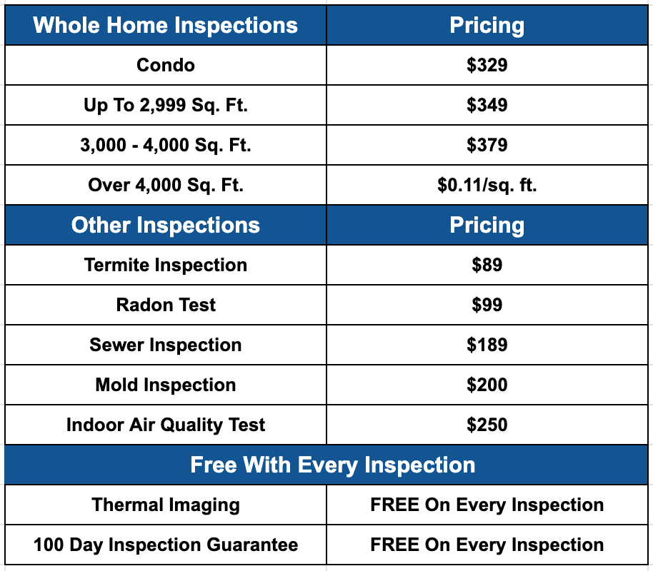 what does a home inspection cost from metro property inspection in kansas city 